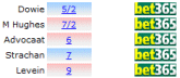 Latest Odds