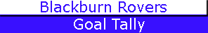 Blackburn Rovers Goal Tally