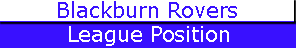 Blackburn Rovers League Position