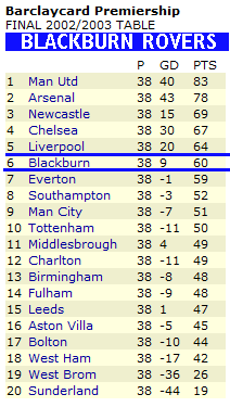 Final Table 2002 - 2003