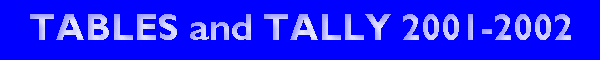 R&T 2001-2002
