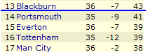 Prem Table 010504