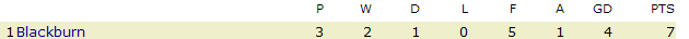 UEFA table - click for full details (c) BBC MMVI
